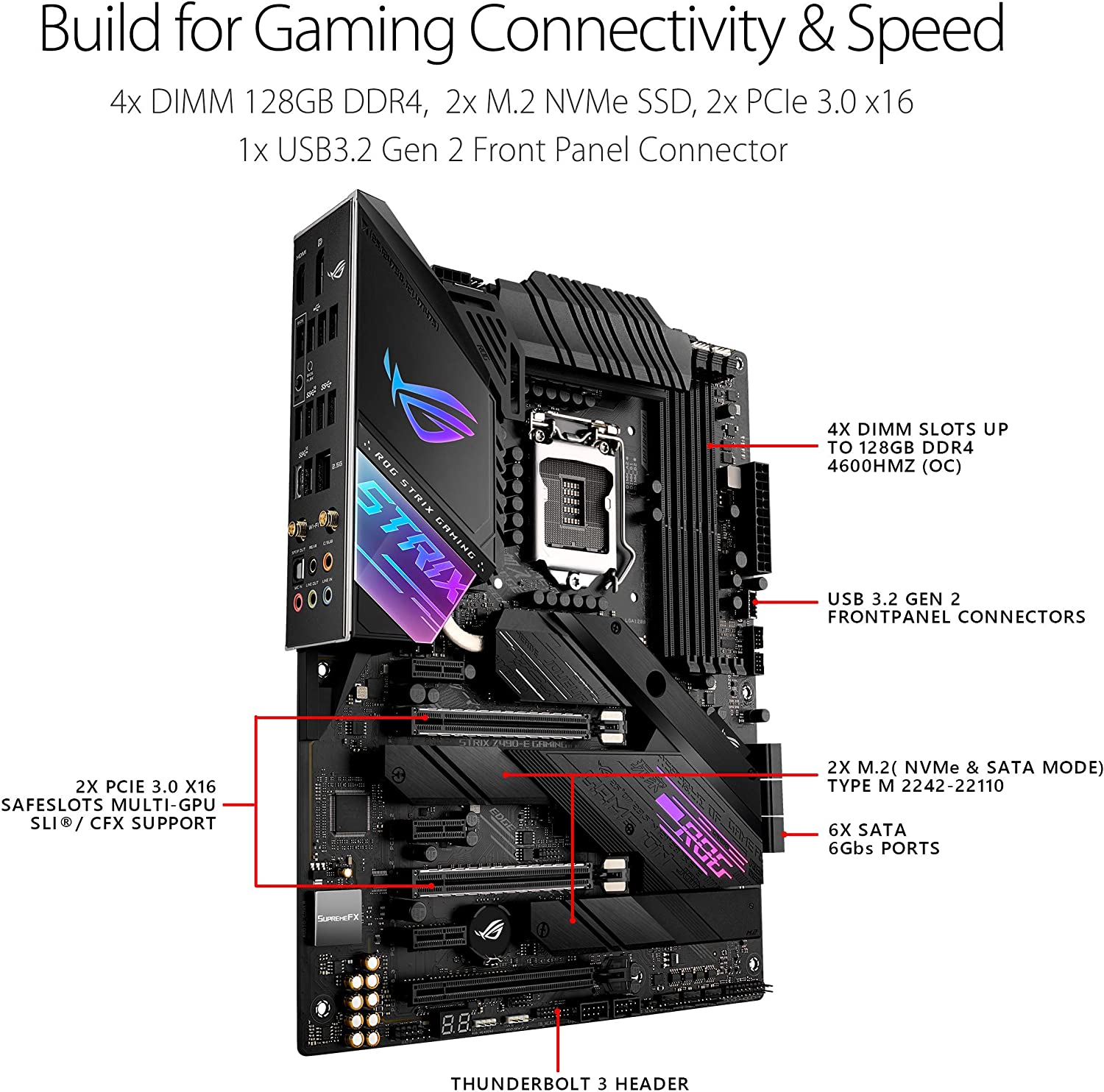 لوحة أم LGA 1200 Intel Z490 من - مراجعة Rtx 3090 24Gb Gddr6X وسعره